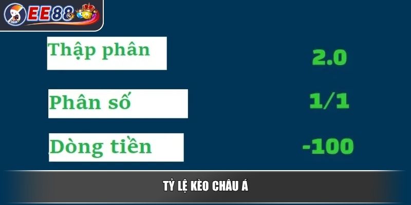 Tỷ Lệ Kèo Cá Cược - Kiến Thức Cần Biết Dành Cho Người Mới 3 Tỷ lệ kèo Châu Á