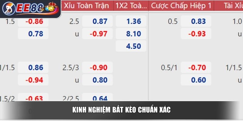 Tỷ Lệ Kèo Nhà Cái - Mẹo Đọc Kèo Chuẩn Nhất Làm Chủ Bàn Cược 4 Kinh nghiệm bắt kèo chuẩn xác